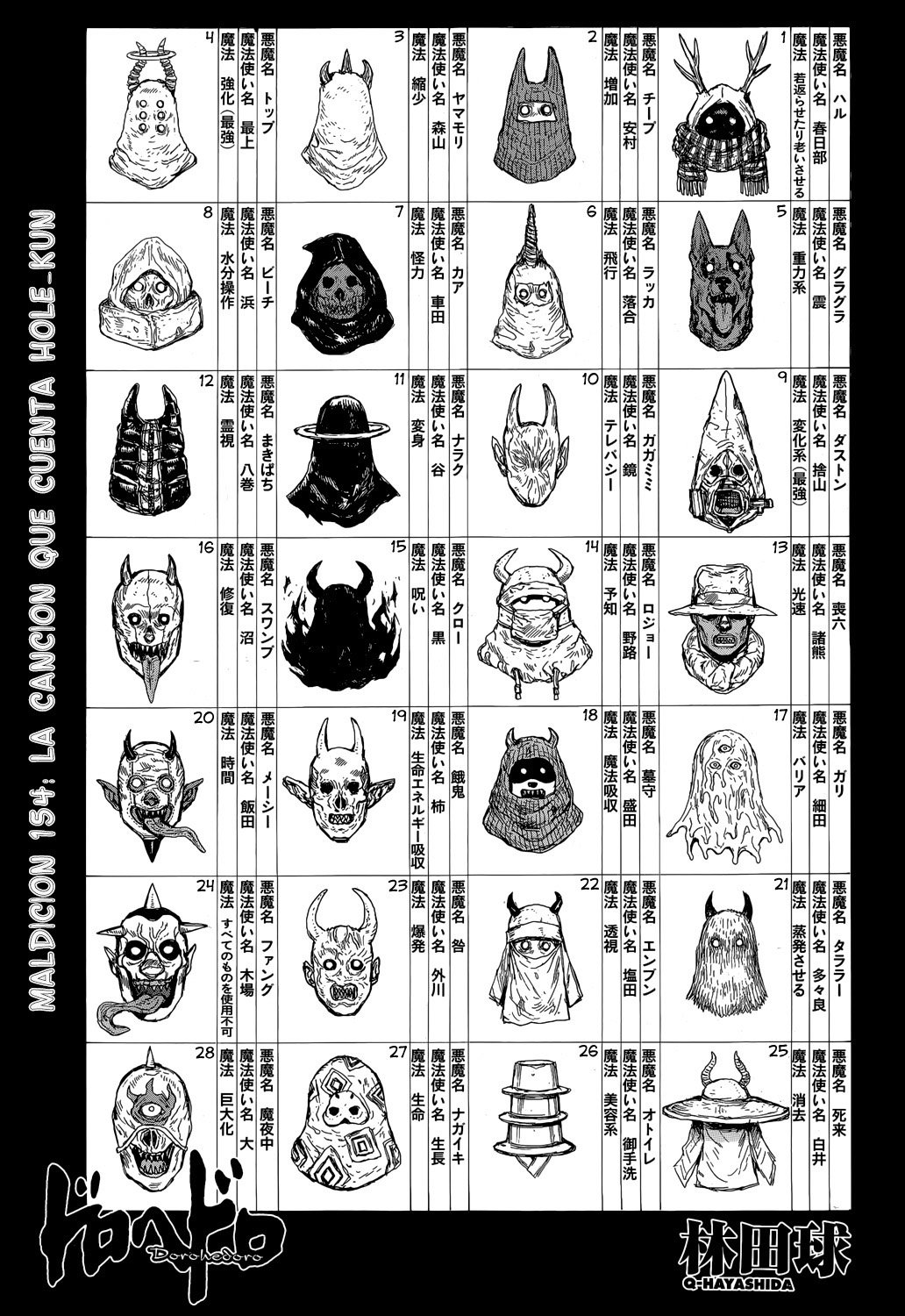 Read Dorohedoro es Manga Online