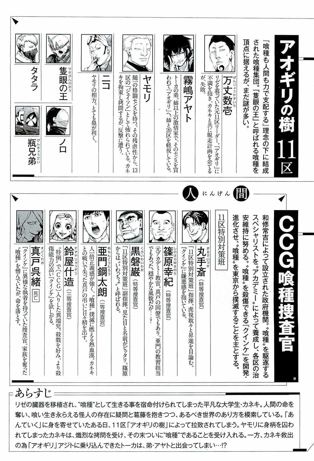 Read Tokyo Ghoul es Manga Online