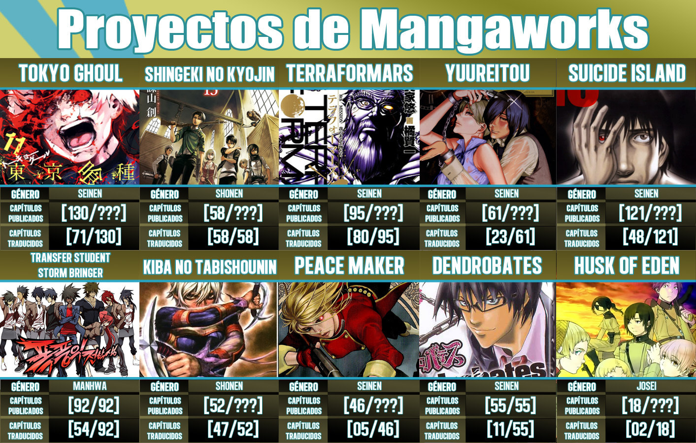 Read Tokyo Ghoul es Manga Online