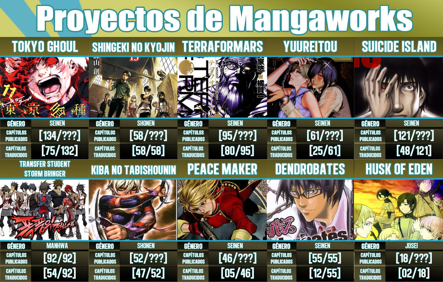 Read Tokyo Ghoul es Manga Online