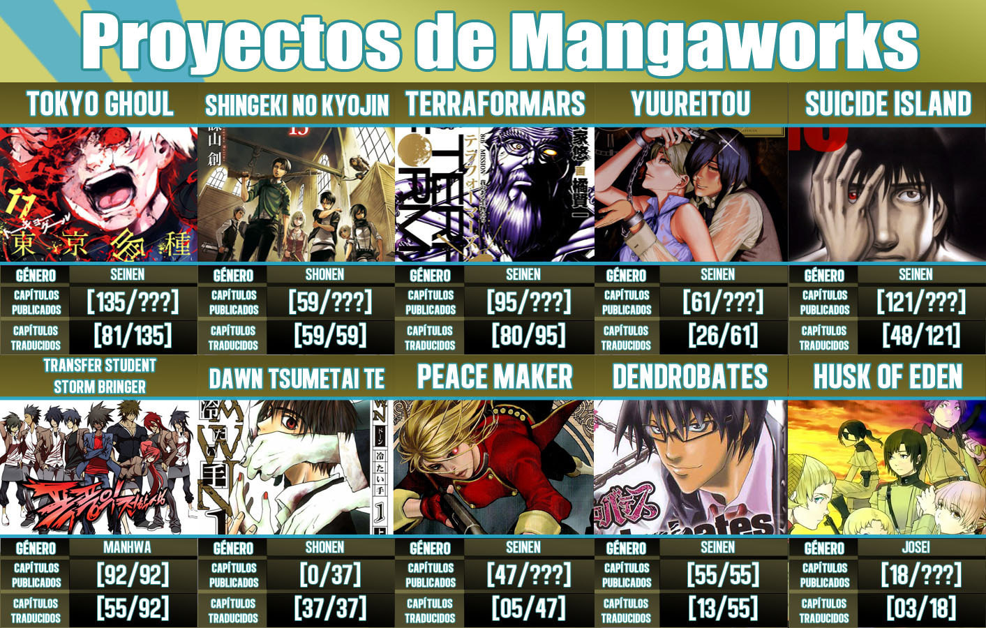 Read Tokyo Ghoul es Manga Online