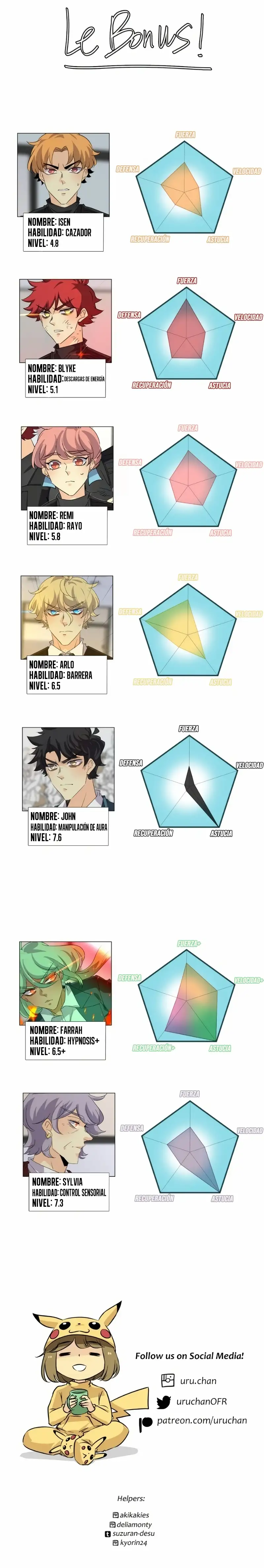 Read UnORDINARY es Manga Online