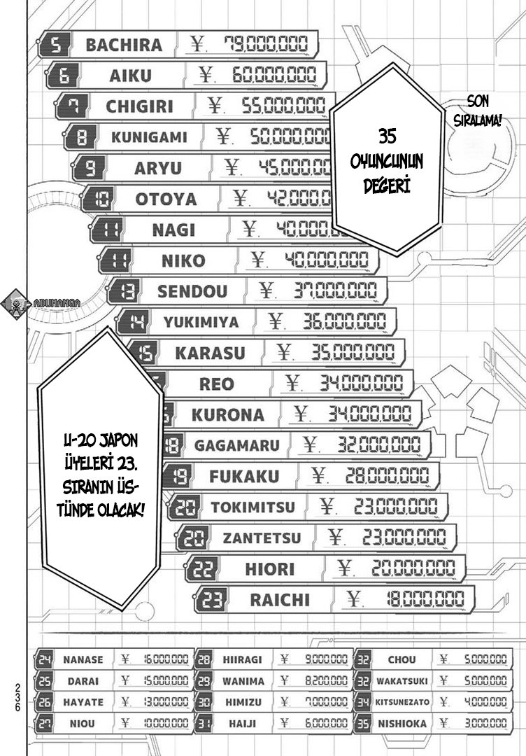 Read Blue Lock tr Manga Online