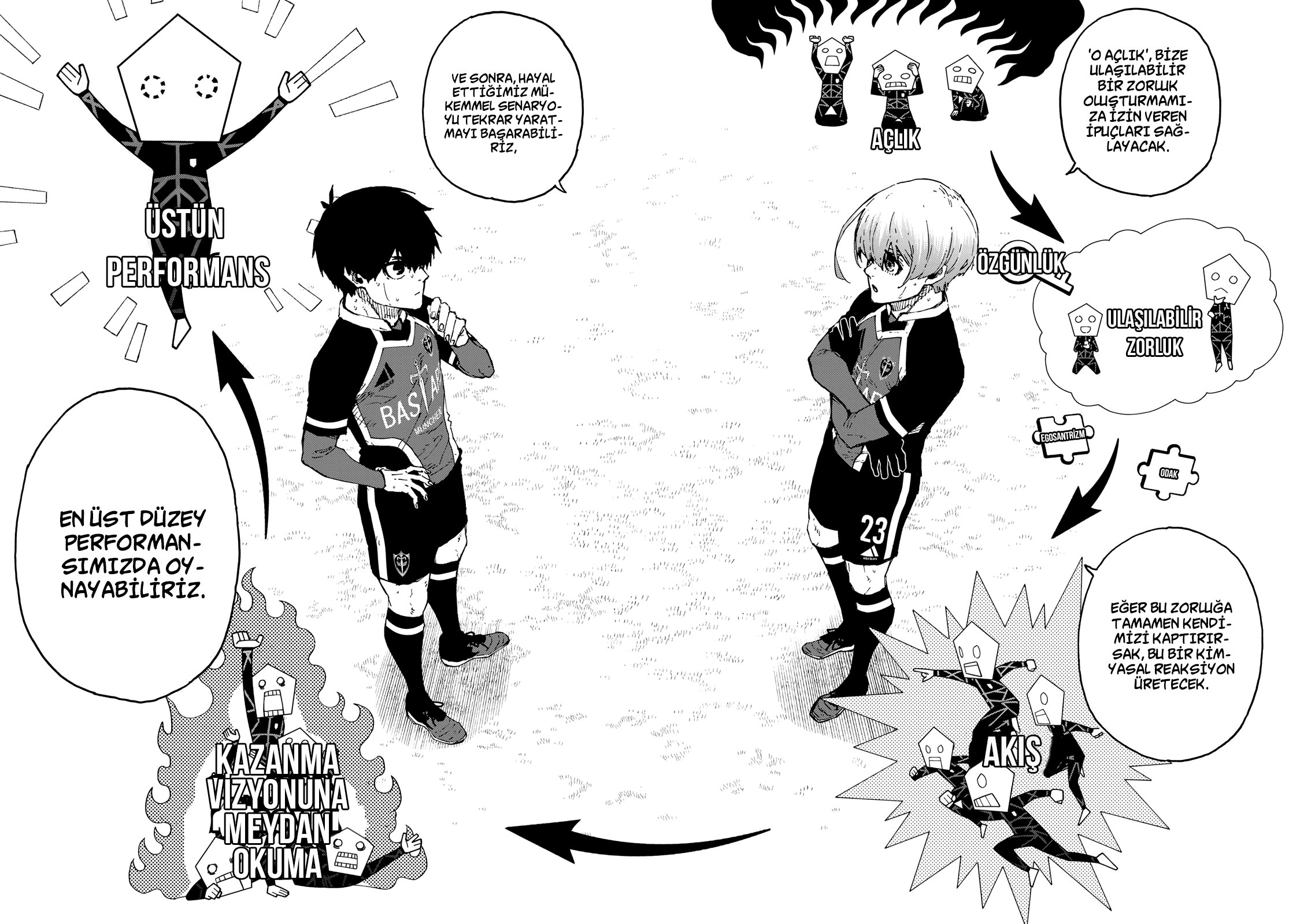 Read Blue Lock tr Manga Online